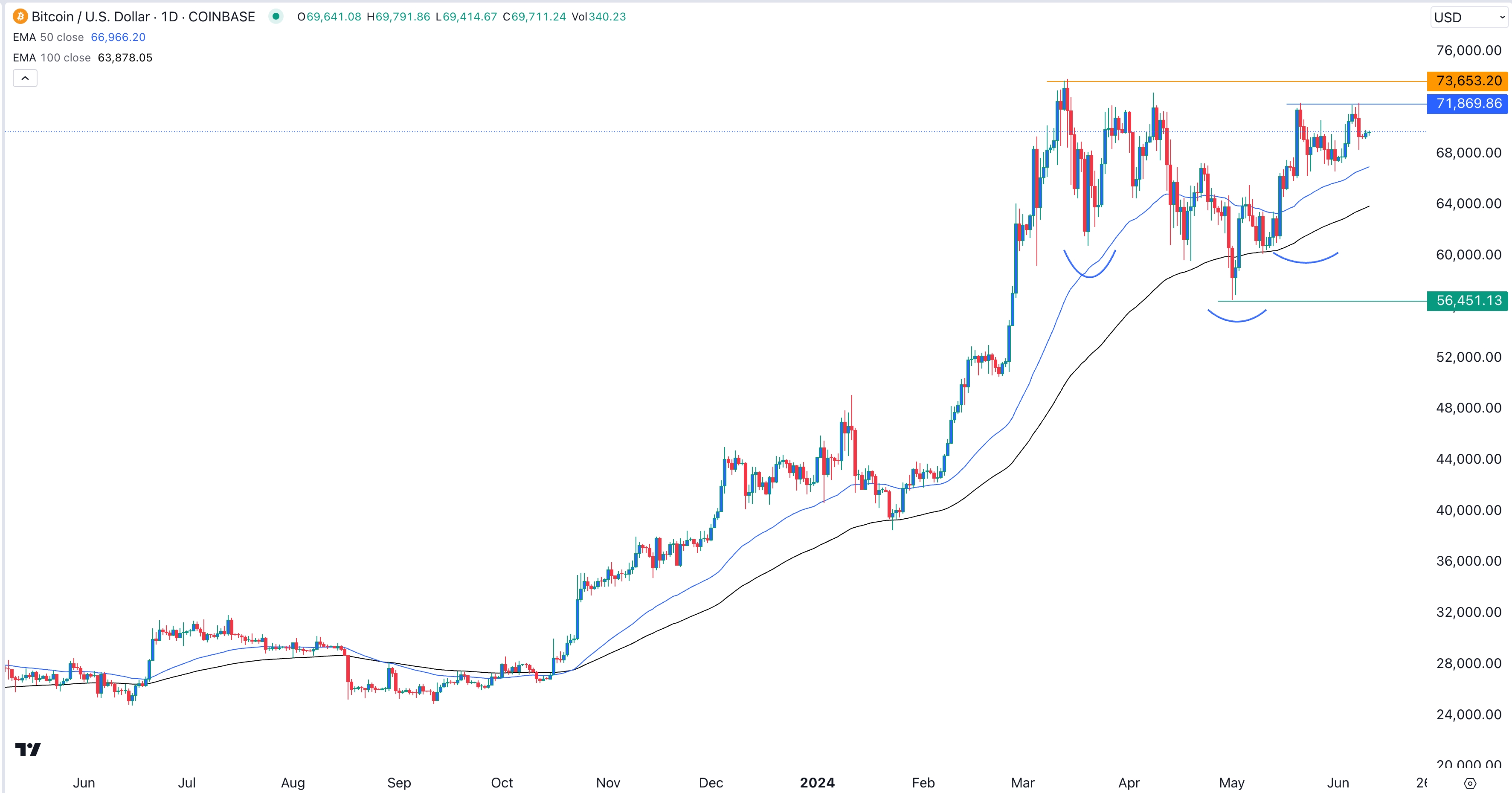 IBIT, FBTC, GBTC Forecasts Ahead of FOMC Decision