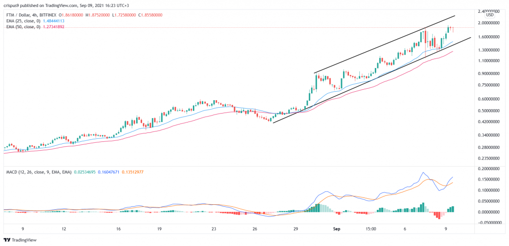 Fantom Price