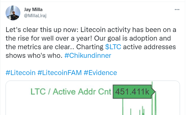 Litecoin activity tweet