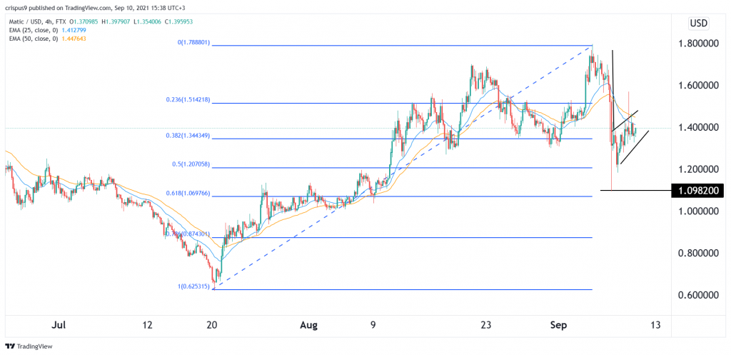 Polygon price