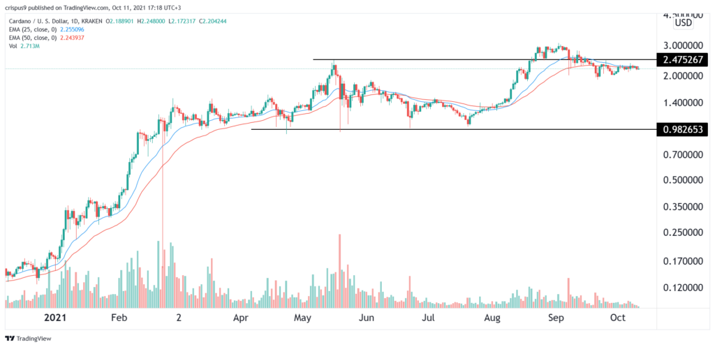 bitcoin price