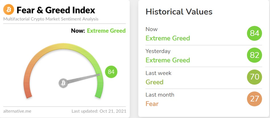 fear and greed index