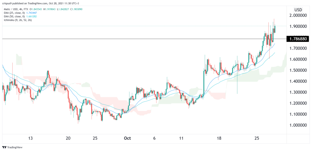 Polygon Price