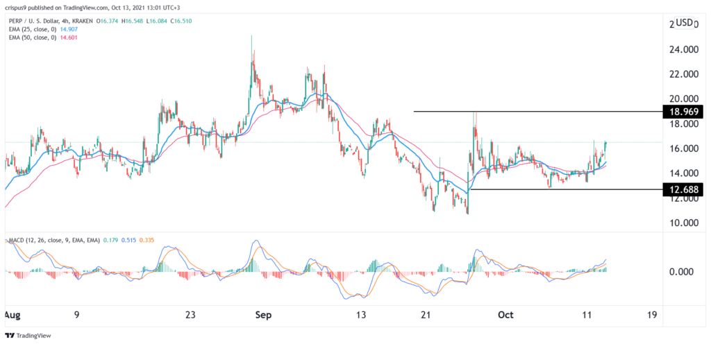 perpetual protocol price