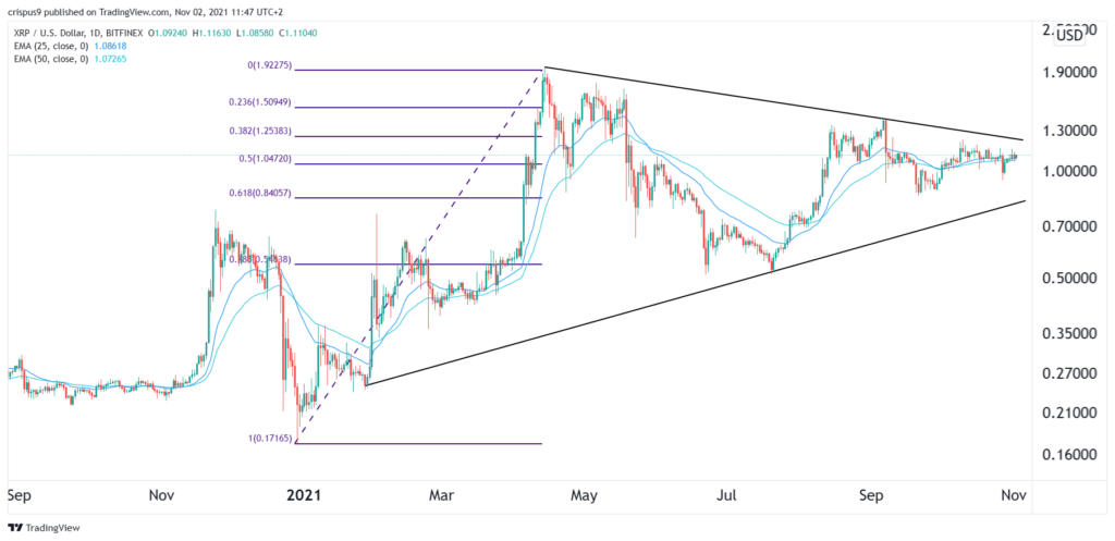 Ripple price