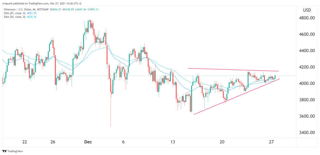 Ethereum Price