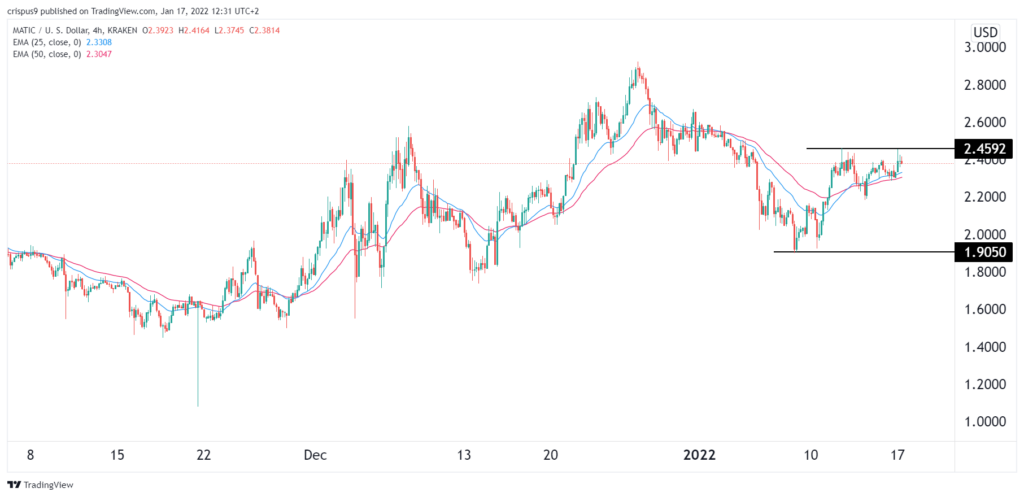 Polygon Price