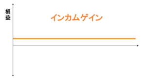 は と キャピタル ゲイン