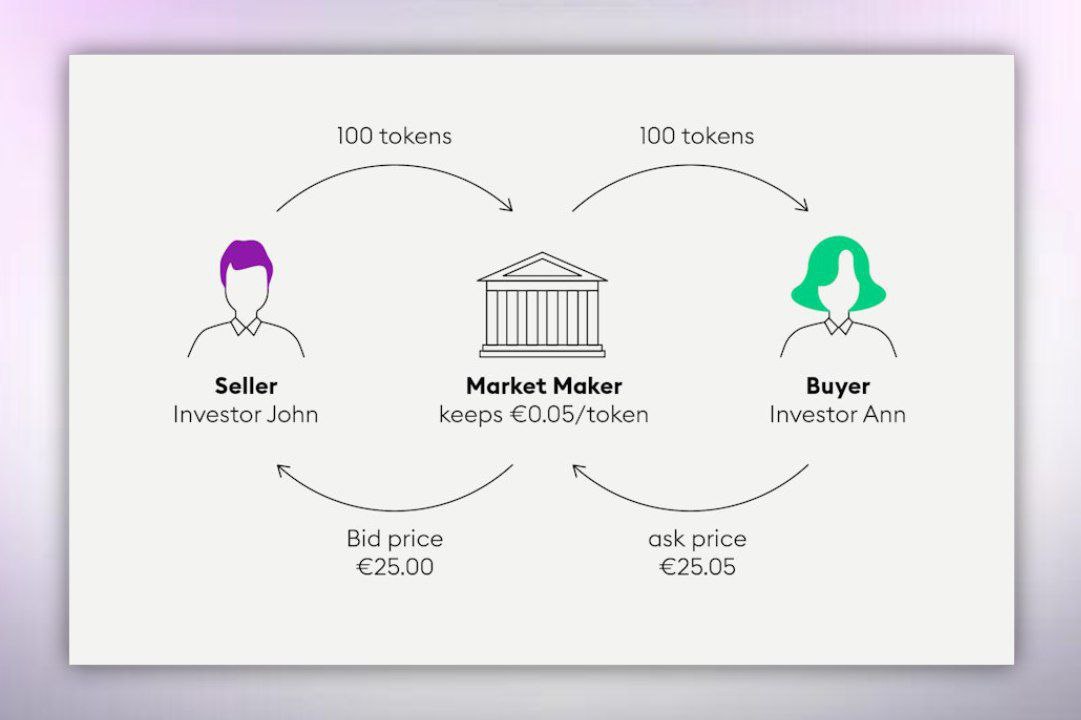 Crypto market makers. Nat Router. Что такое Nat в сети. Схема сети с Nat. Nat домашняя сеть.