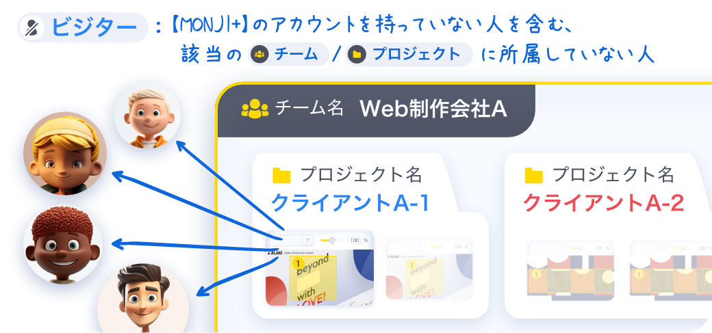 修正依頼の公開リンク(パスワード付き)機能」の利用方法