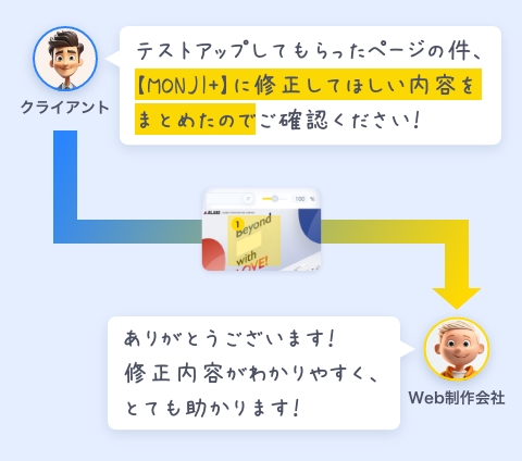 クライアントからWebサイト制作会社様への修正依頼に活用