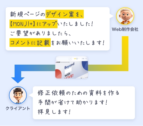 Web制作会社様からクライアント様へのデザイン確認依頼に活用