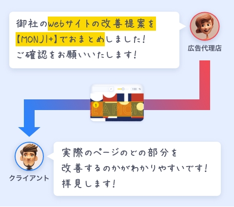 広告代理店からクライアントへの更新内容の提案に活用