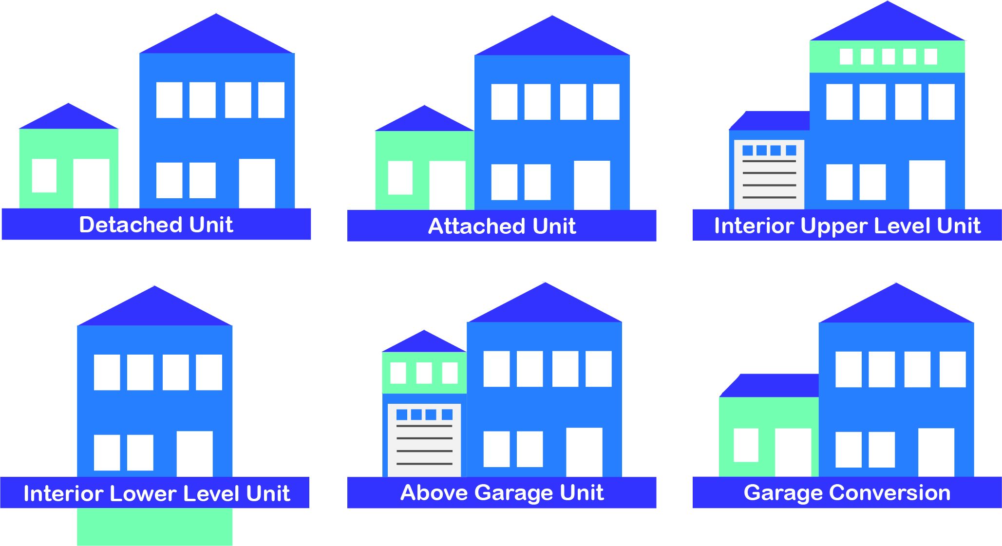 Accessory dwelling units graphic in blue and green