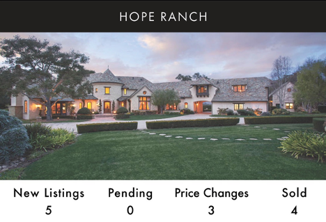 Panoramic view of a beautiful Hope Ranch estate home beyond a sprawling lawn.