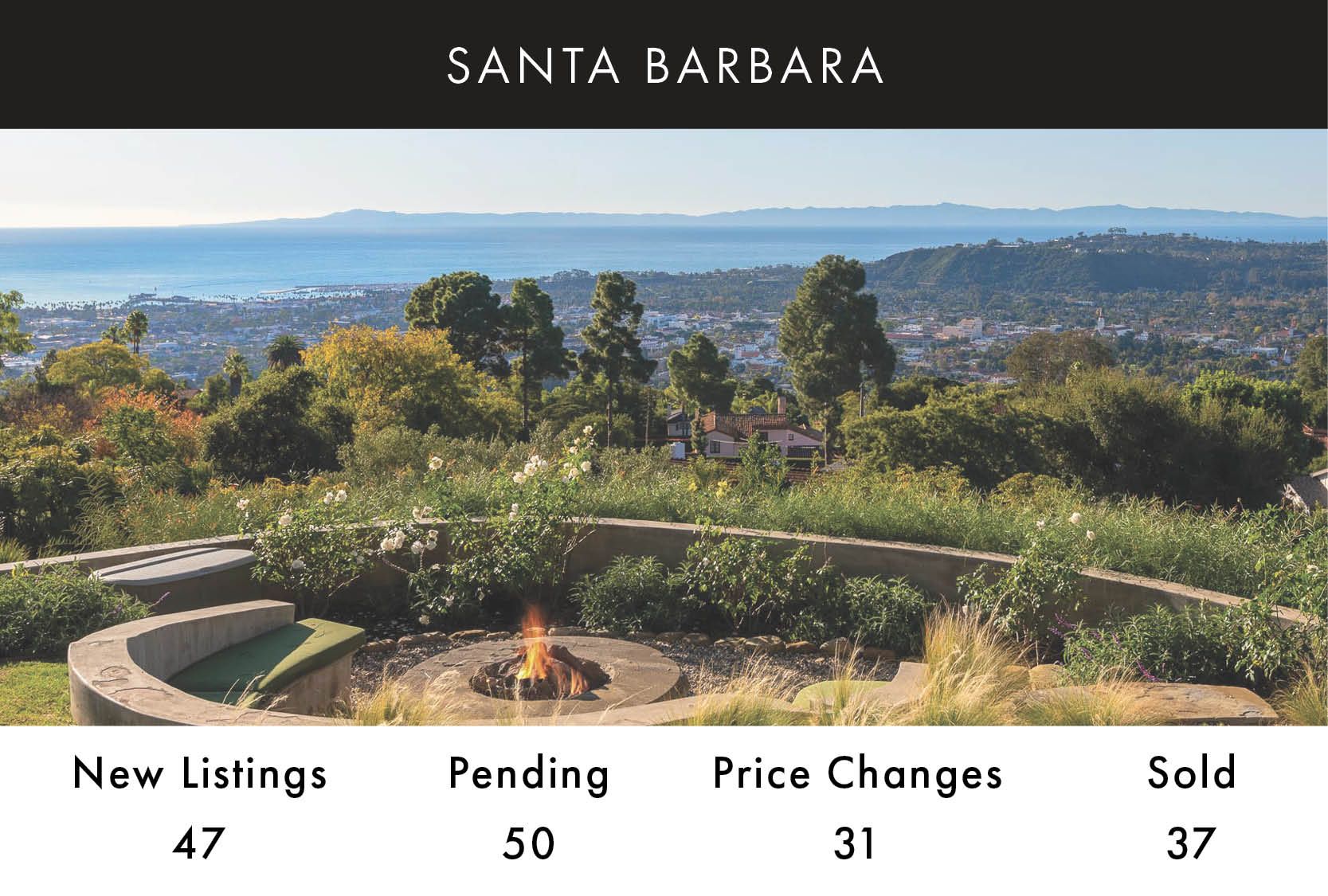 Graphic with photo showing September 2022 Santa Barbara home sale statistics