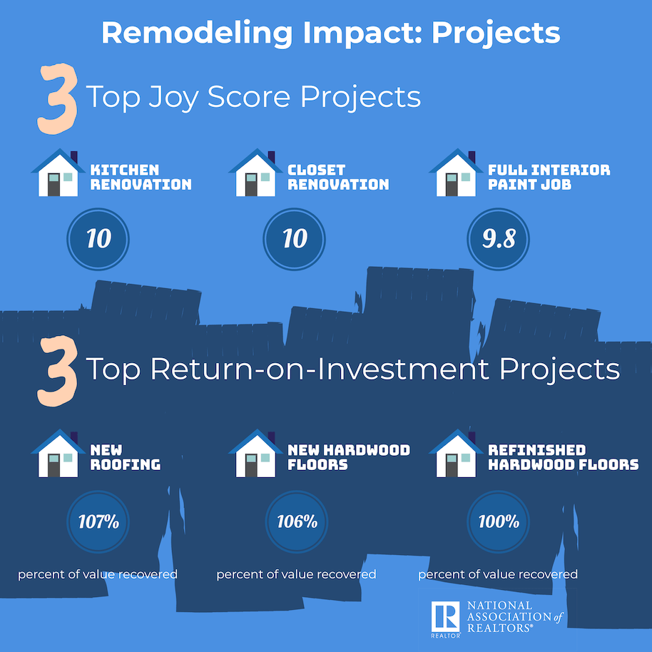 Blue home improvement infographic 