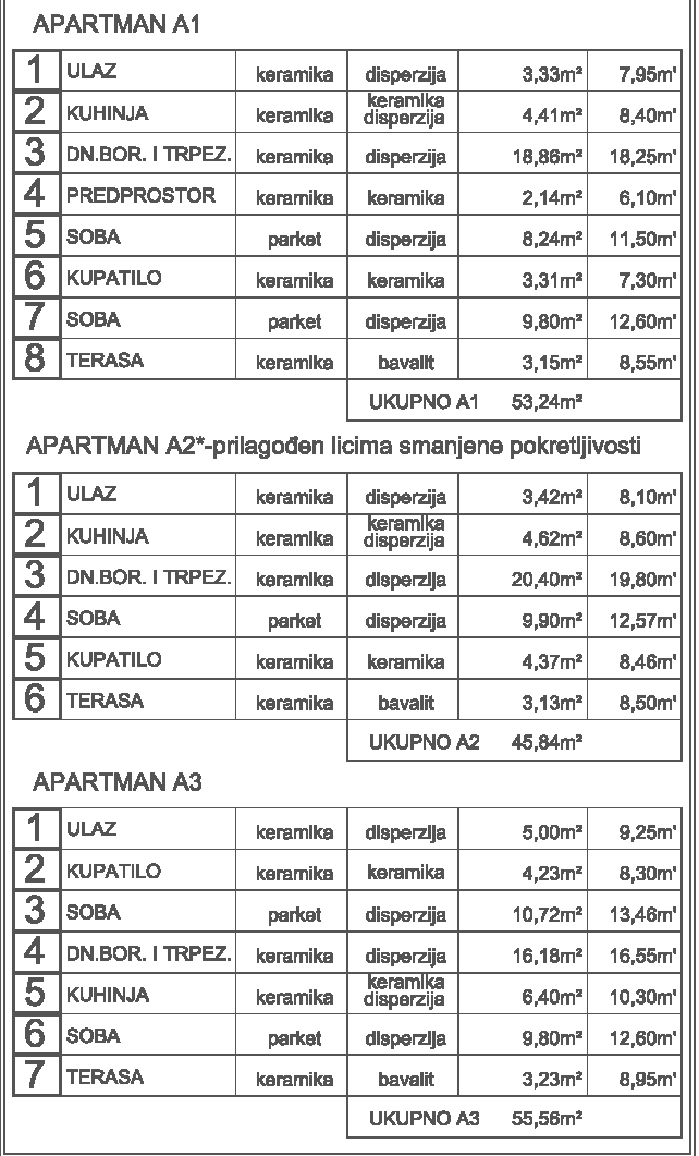 Број слике 2