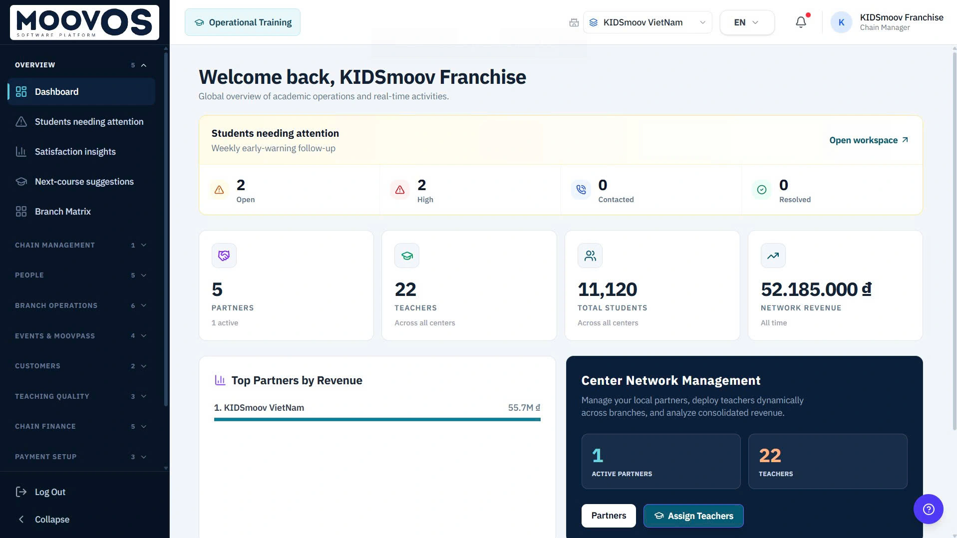 Operations Dashboard