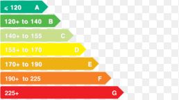 Energy Standards