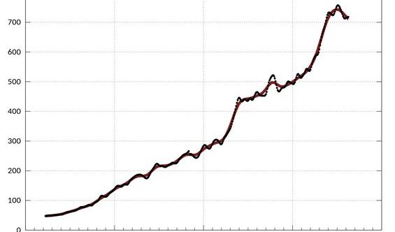 BE Offices look set to see record growth