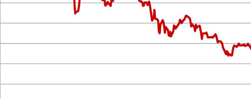 IWG share prices drop significantly as takeover deal falls through