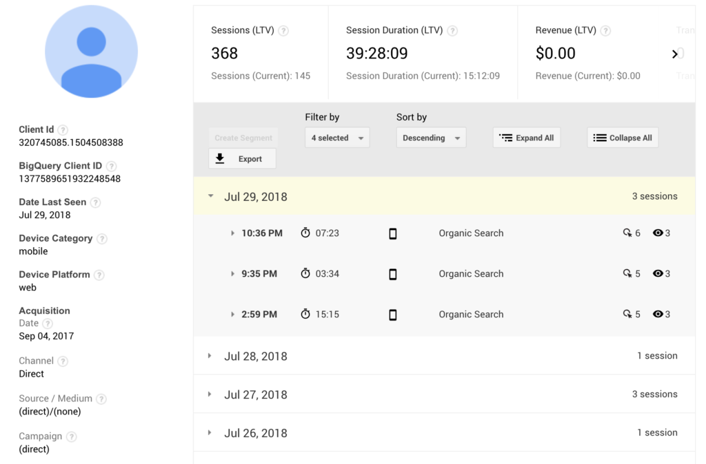Sample User Explorer report from the Google Analytics dashboard Sample User Explorer report from the Google Analytics dashboard