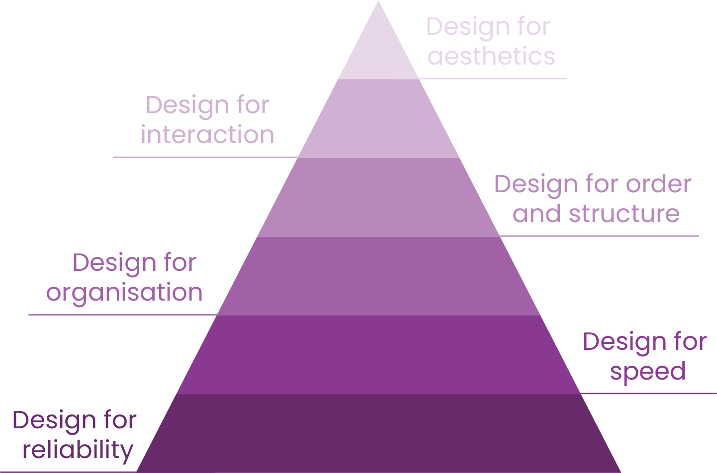 Good design is as little design as possible Good design is as little design as possible