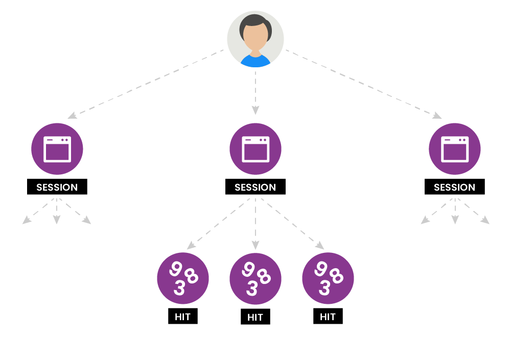 Google Analytics Data Structure Google Analytics Data Structure