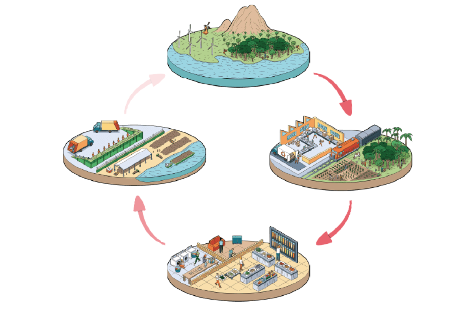 Movimento Circular Las Ciudades Y El Metabolismo Urbano 9965