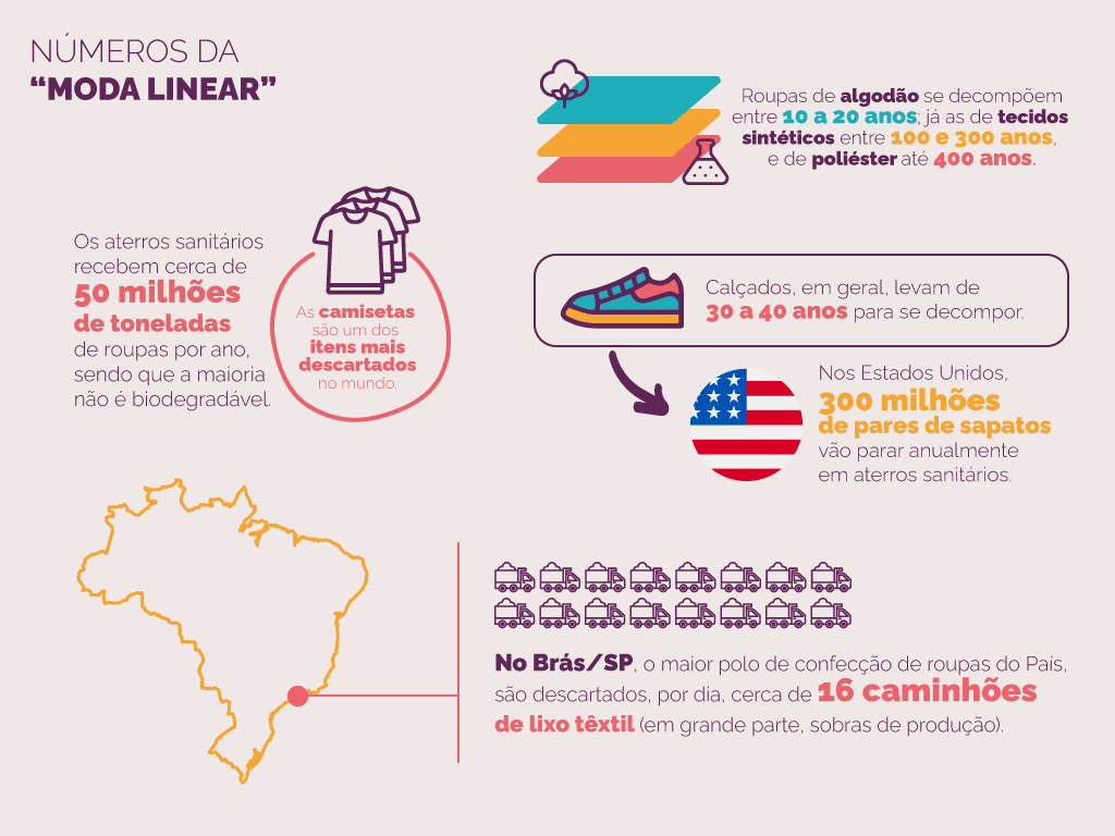 As colaborações de moda mais bem sucedidas da história - Moda, Tendências e  Economia Circular · Micolet