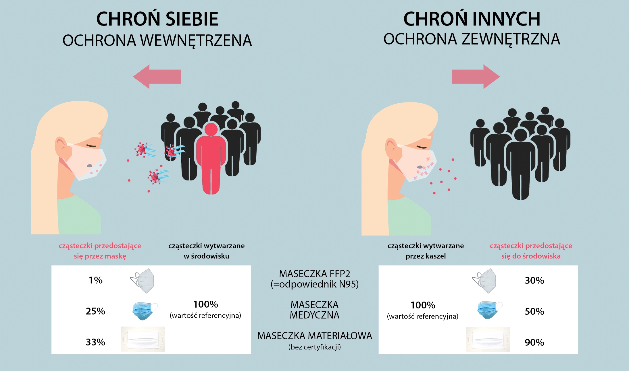 Product: Maska ochronna na twarz FFP2 KN95 cert. CE Wwa