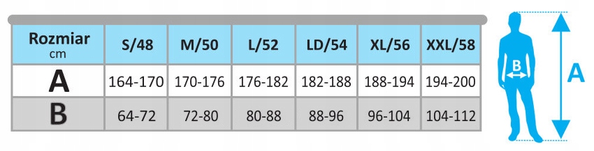 Product: DEDRA BH2SP-M Spodnie robocze ochronne PERFECT LINE rozm. M / 50