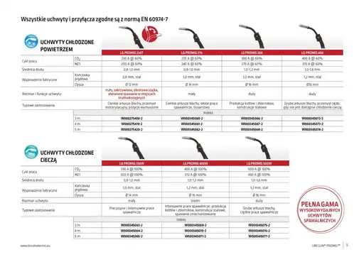 Product: LINCGUN PROMIG 230T welding torch