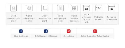 Prodotto: Piła taśmowa OPTI PROFIL 6640X41X1,3 METAL FENES