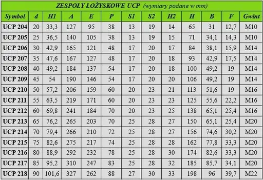 Product: Zespół łożyskowy FAG UCP 204 BLACK SERIES