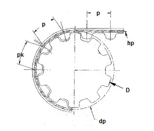 Prodotto: Koło Pasowe zębate T5 Z20 21 pod pasek 10 mm alu.