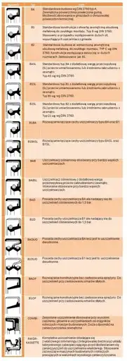 Produkt: Uszczelniacz 49171774 CORTECO 20x28x6,5/4,3 CLASS PU6
