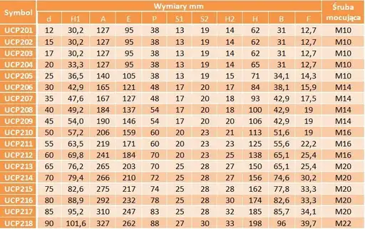 Prodotto: UCP 215 ŁOŻYSKO SAMONASTAWNE W OPRAWIE