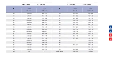 Prodotto: WIERTŁO RUROWE FREZ TREPANACYJNY FI 39X50 MM HSS FENES