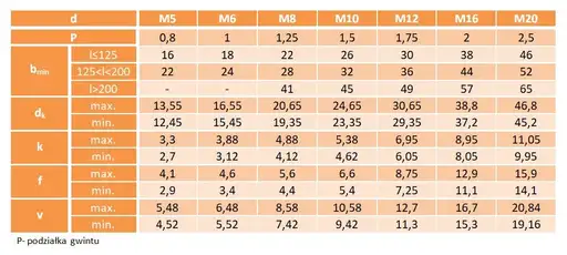 Produkt: Śruby zamkowe M5x70 kl.4.8 ocynk DIN 603 5szt.