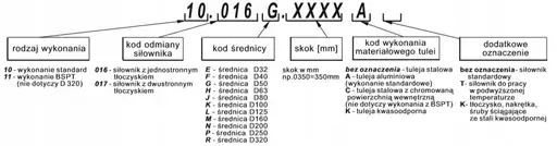 Product: SIŁOWNIK PNEUMATYCZNY PREMA 10.016G.0025A D50X25