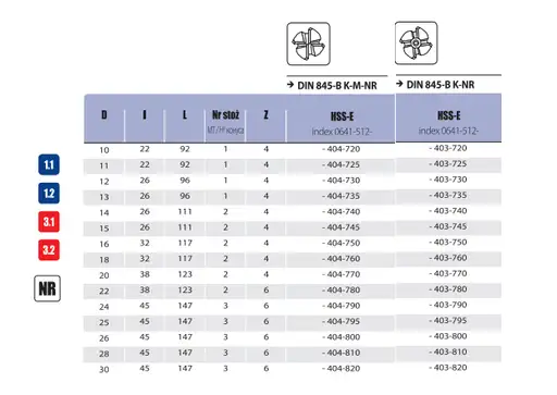 Prodotto: FREZ DIN 845-B 24 K-NR HSS-E  NFPc CHWYT MORS'A  DO OBRÓBKI ZGRUBNEJ F