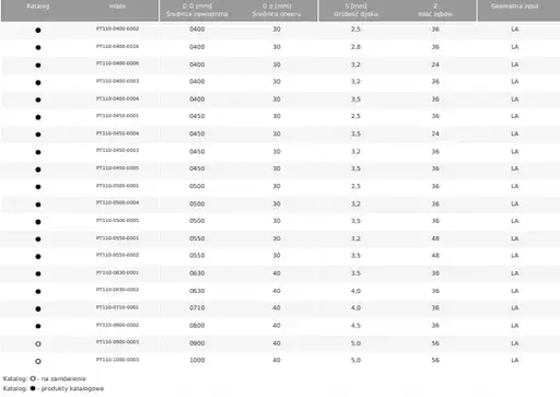 Prodotto: piła bez widii LA 500*30*2.8/36z GLOBUS c. wzdłuż.