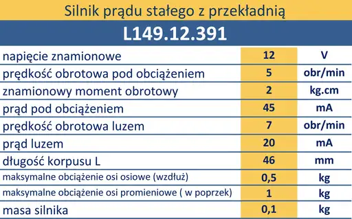 Product: Silnik z przekładnią 5 obr/min 12 V prod. włoska