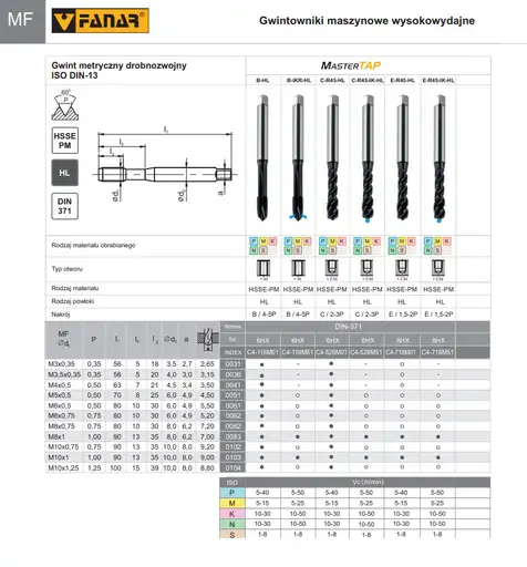 Prodotto: Gwintownik DIN 371-B UNC  5/16-18 -2BX H1 MasterTAP FANAR