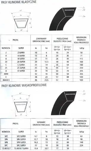 Prodotto: Pas klinowy SPA 12,7 x 2732 CONTITECH