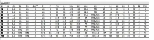 Product: SIŁOWNIK PNEUMATYCZNY 32x20 31M2A32A020 CAMOZZI Camozzi