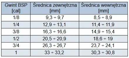 Produkt: Wyłącznik ciśnieniowy presostat 230V 1x1/4" do Airpress Specair