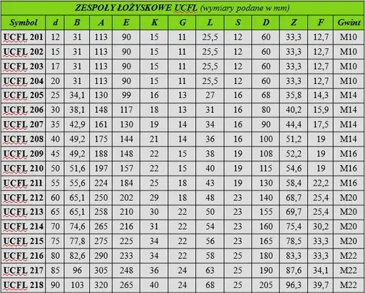 Prodotto: Zespół łożyskowy FAG UCFL 204 BLACK SERIES